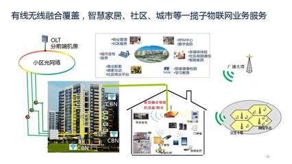 曾慶軍公布中國(guó)廣電物聯(lián)網(wǎng)規(guī)劃圖 廣電行業(yè)迎來(lái)新增長(zhǎng)點(diǎn)